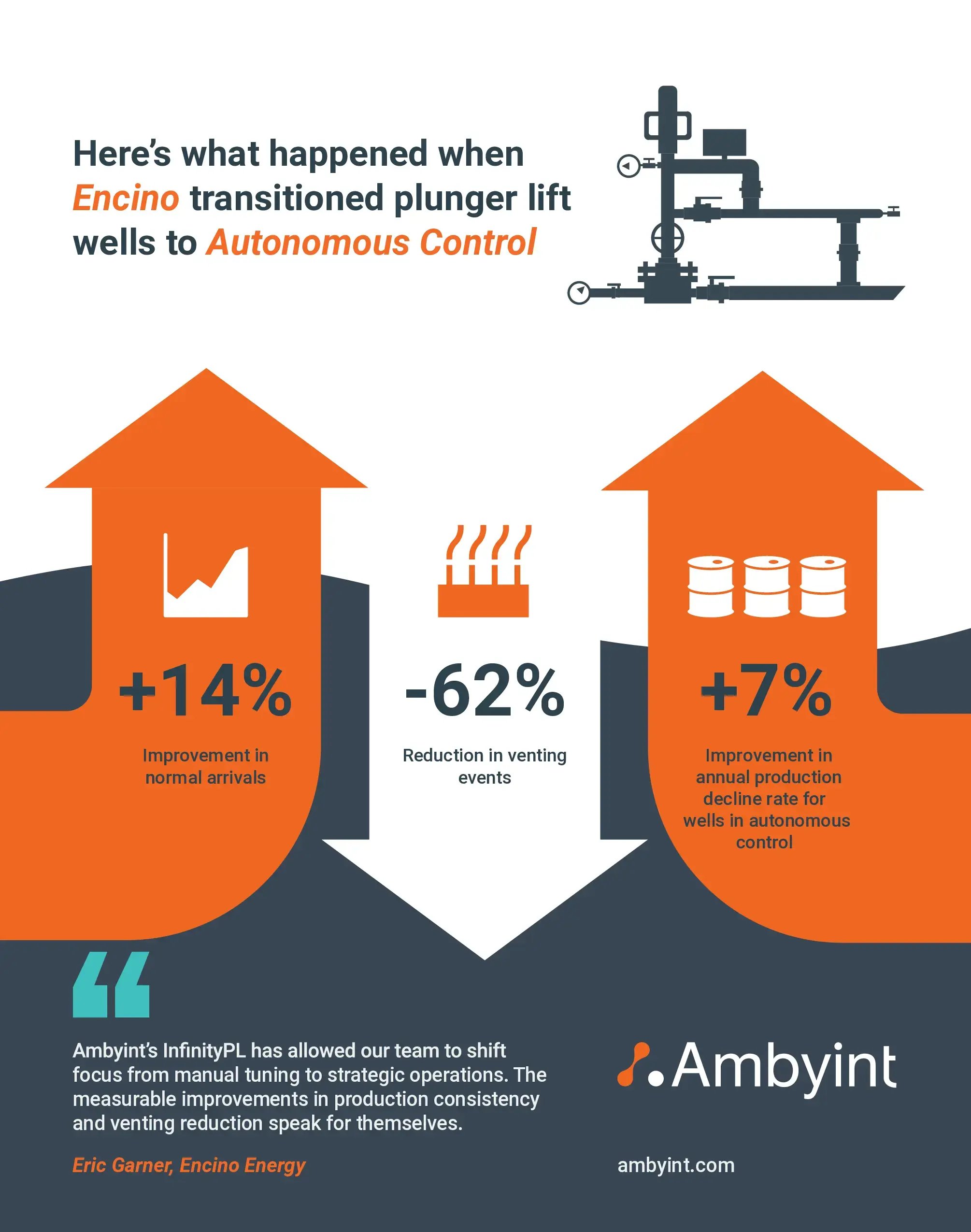 Ambyint Encino Case Study R3 