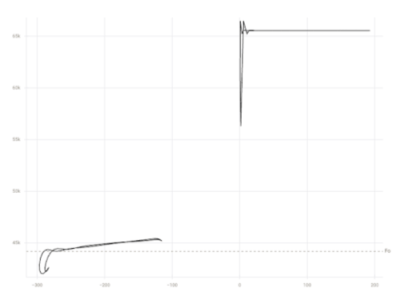 Bad Data