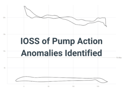 Image shows Cognitive Card Recognition (CCR) non-normal dynacard shape IOSS of pump action anomalies identified
