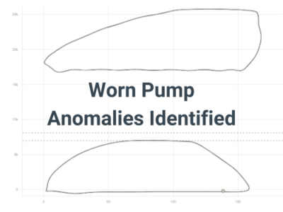 Dynacard Worn Pump Anomalies