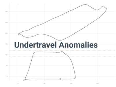 Undertravel Anomalies