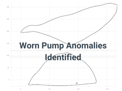 Worn Pump Anomalies
