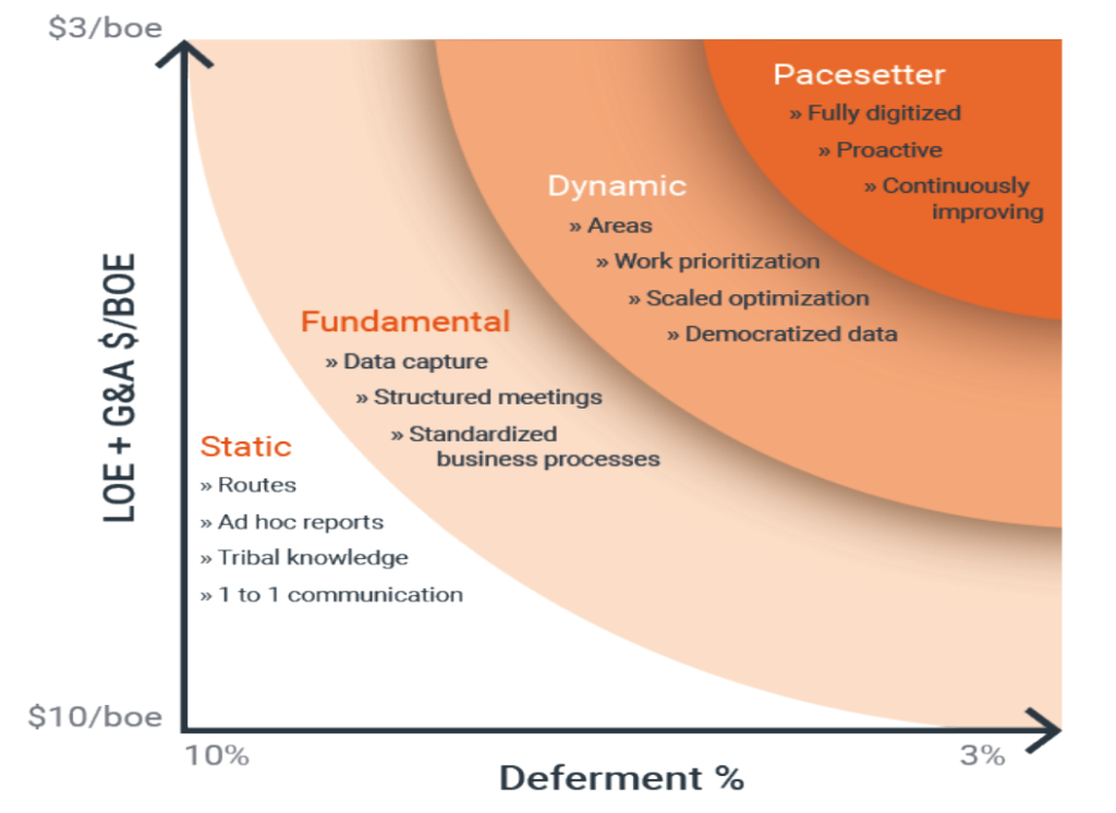 Ambyint well optimization assessment