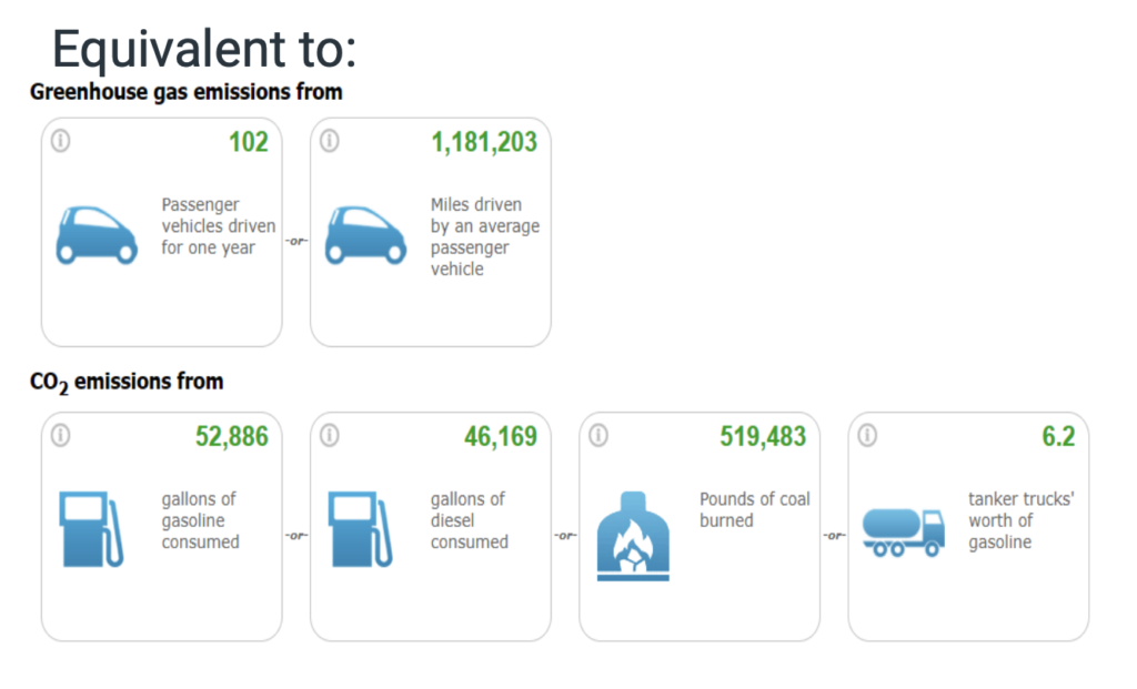 ghg emissions ghg emissions