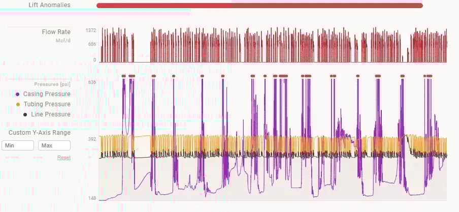 Miscalibrated Sensor 
