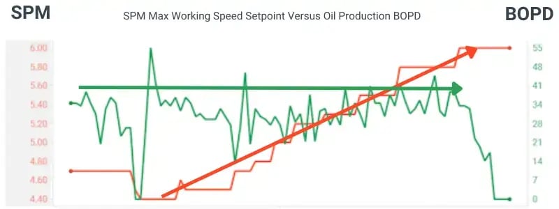 Setpoint-Versus-Oil-Production-BOPD-2