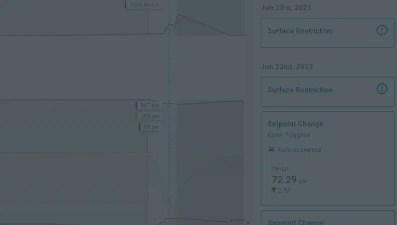 Plunger Lift Anomaly: Surface Restriction