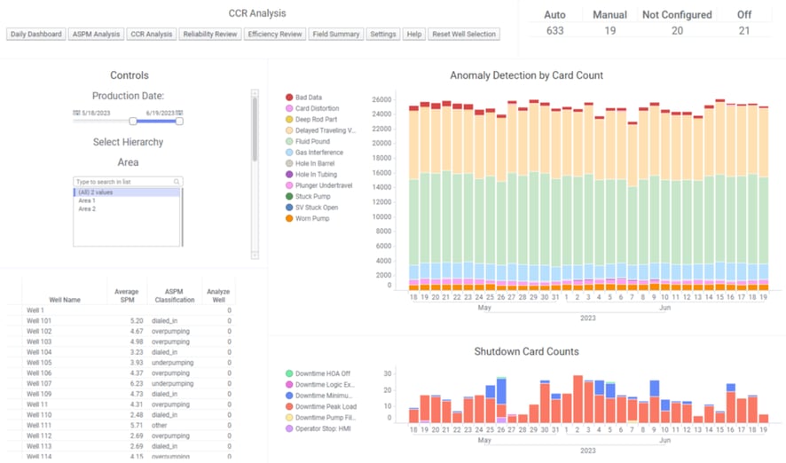 Introducing Dashboards: Gain Insights and Drive Actions with Ambyint