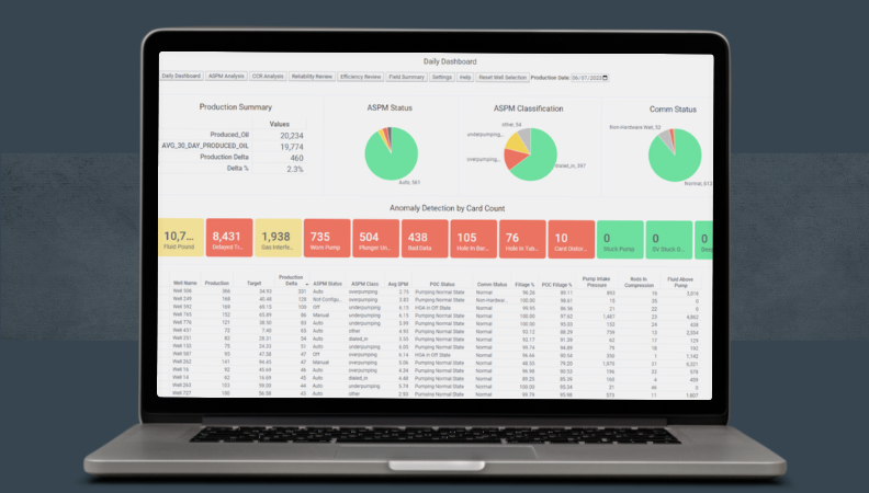 Introducing Dashboards: Gain Insights and Drive Actions with Ambyint