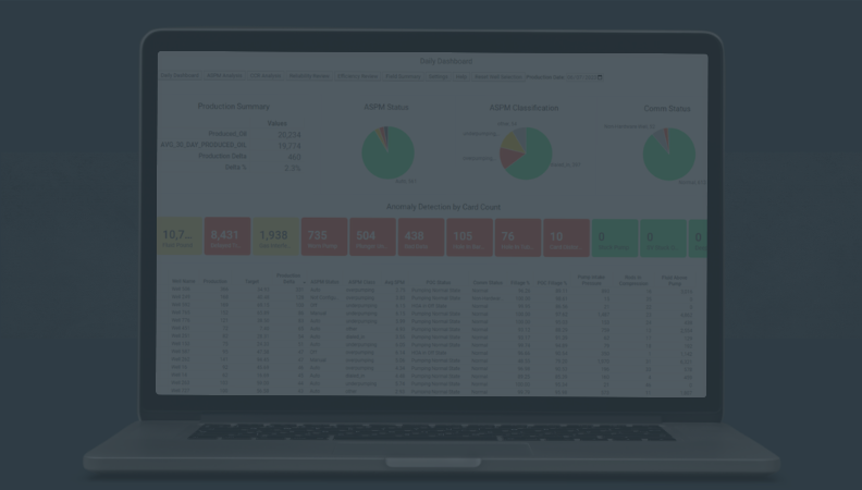 Introducing Dashboards: Gain Insights and Drive Actions with Ambyint