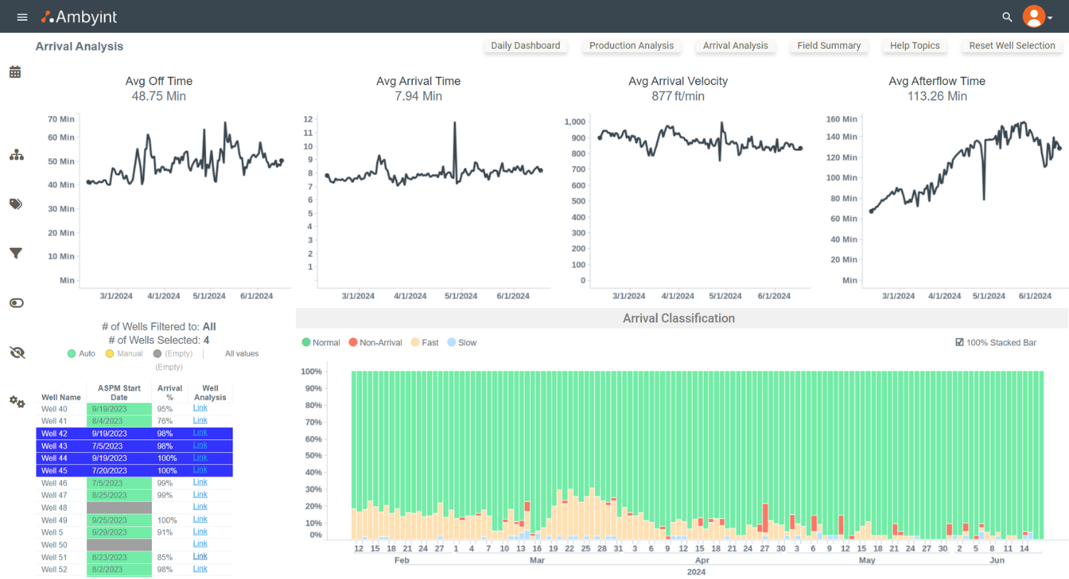 Autonomous Setpoint Management