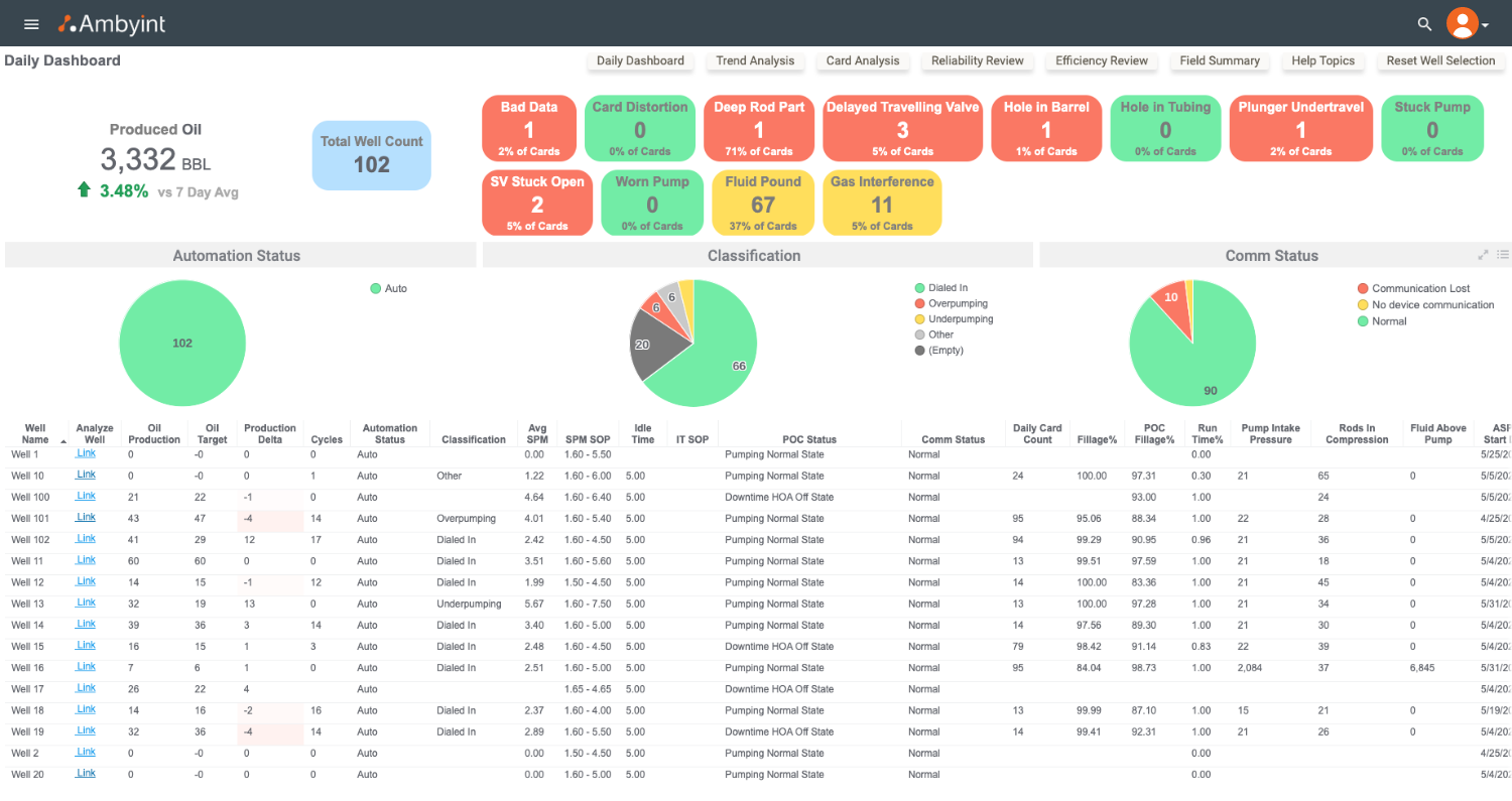Surveillance Analytics