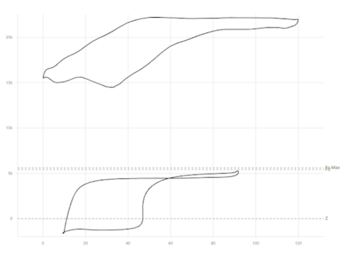 Fluid Pound Dynacard Image shows Cognitive Card Recognition (CCR) fluid pound non-normal dynacard